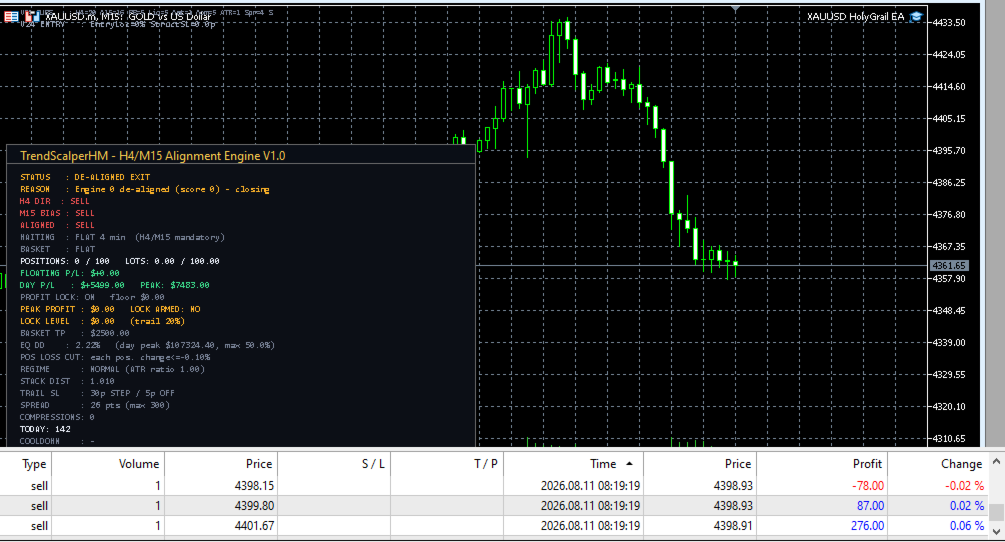 Gold Holy Grail MT5 Scalping EA original developer gallery image 3
