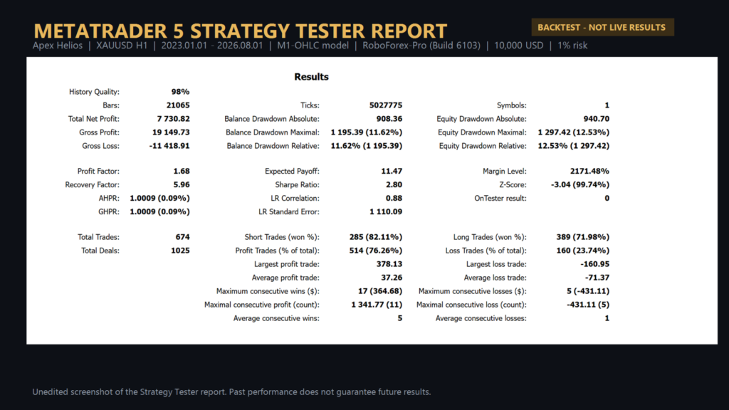 Apex Helios EA MT5 — Developer MetaTrader 5 Strategy Tester report