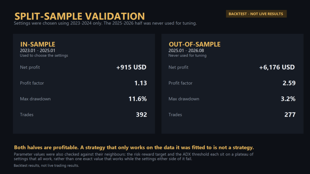 Apex Helios EA MT5 — Developer split-sample test comparison