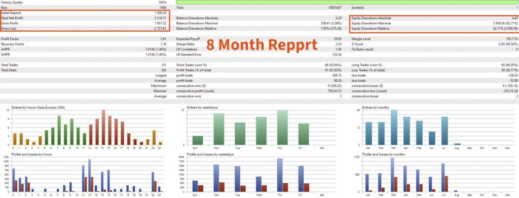 Martinangle Scalper Pro — Alternative eight-month tester report