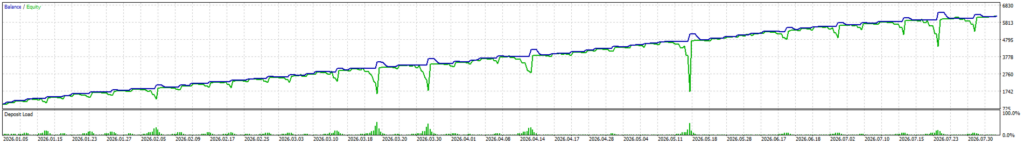 Martinangle Scalper Pro — Associated alternative test curve