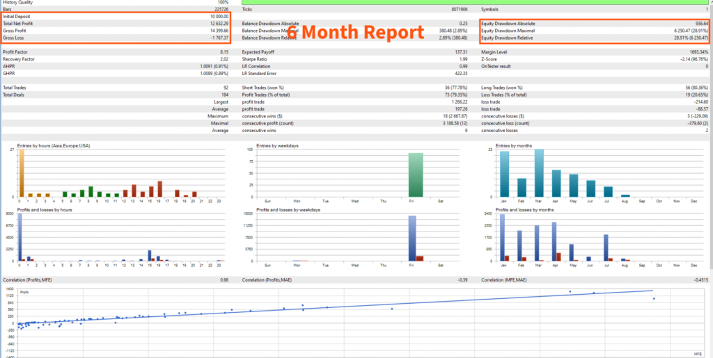 Grid Martingale Pro — Developer tester report labelled six months