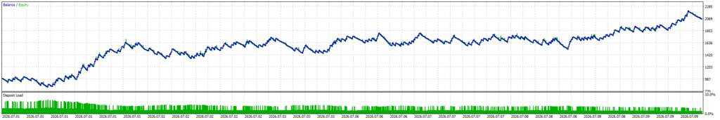 Gold Hedge Pro — Ten-day balance/equity test curve