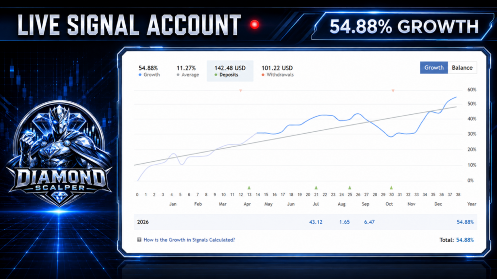 Diamond Scalper EA MT5 original developer image 1