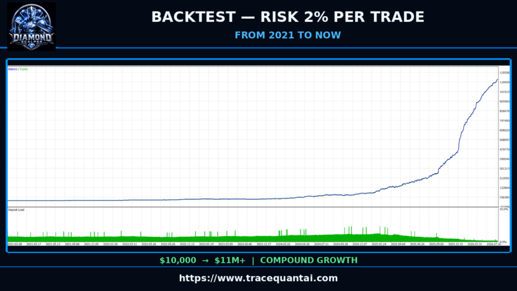 Diamond Scalper EA MT5 original developer image 4