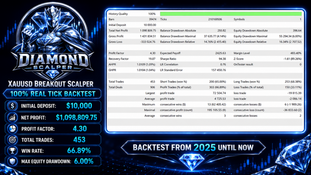 Diamond Scalper EA MT5 original developer image 5