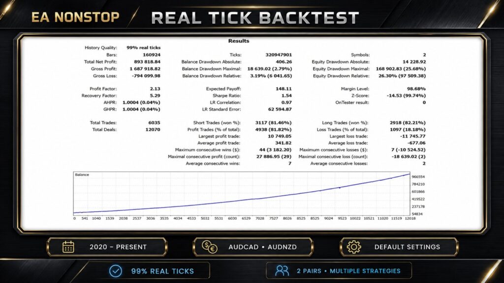 NonStop EA MT5 original developer image 1