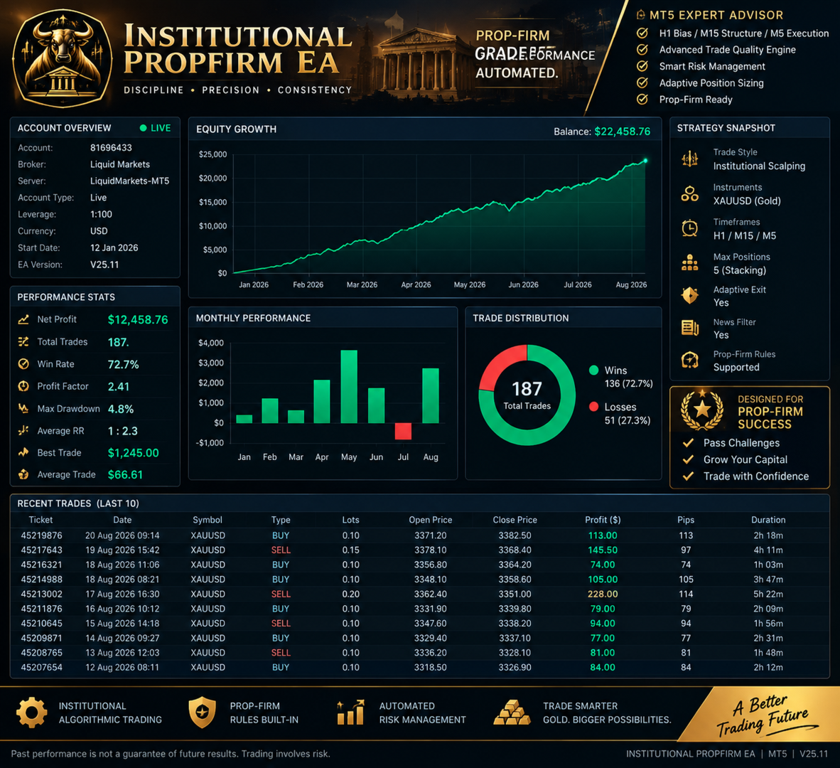 Institutional PropFirm EA MT5 original strategy illustration 1