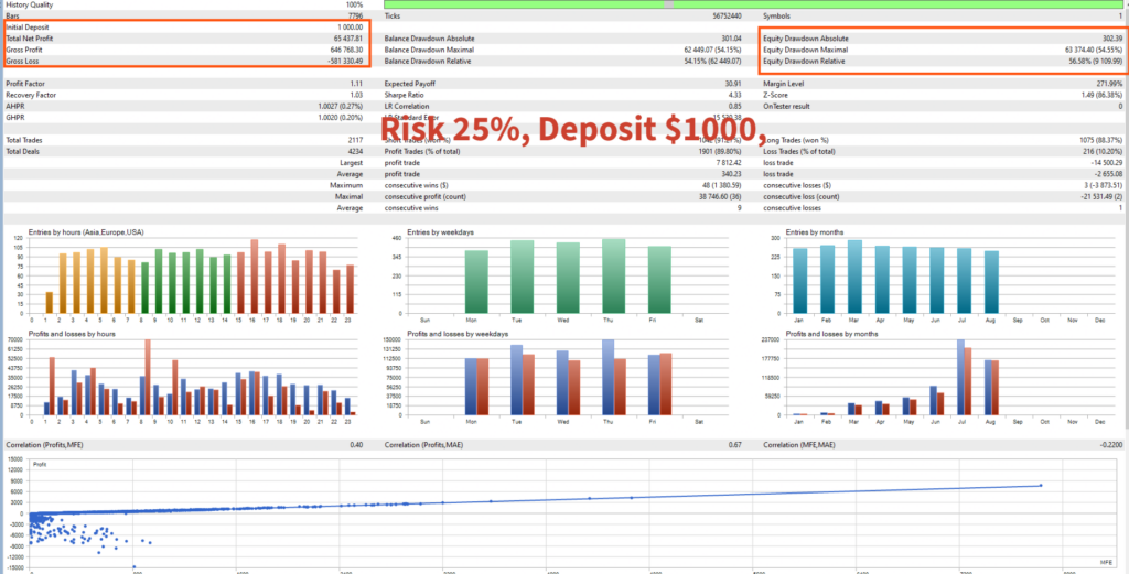 Gold Phantom Pro — Tester report labelled risk 25% and $1,000 deposit