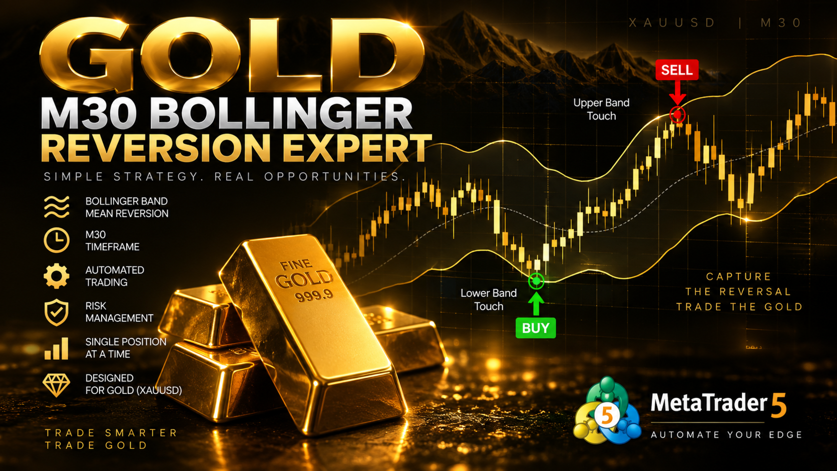Gold M30 Bollinger Band reversal illustration