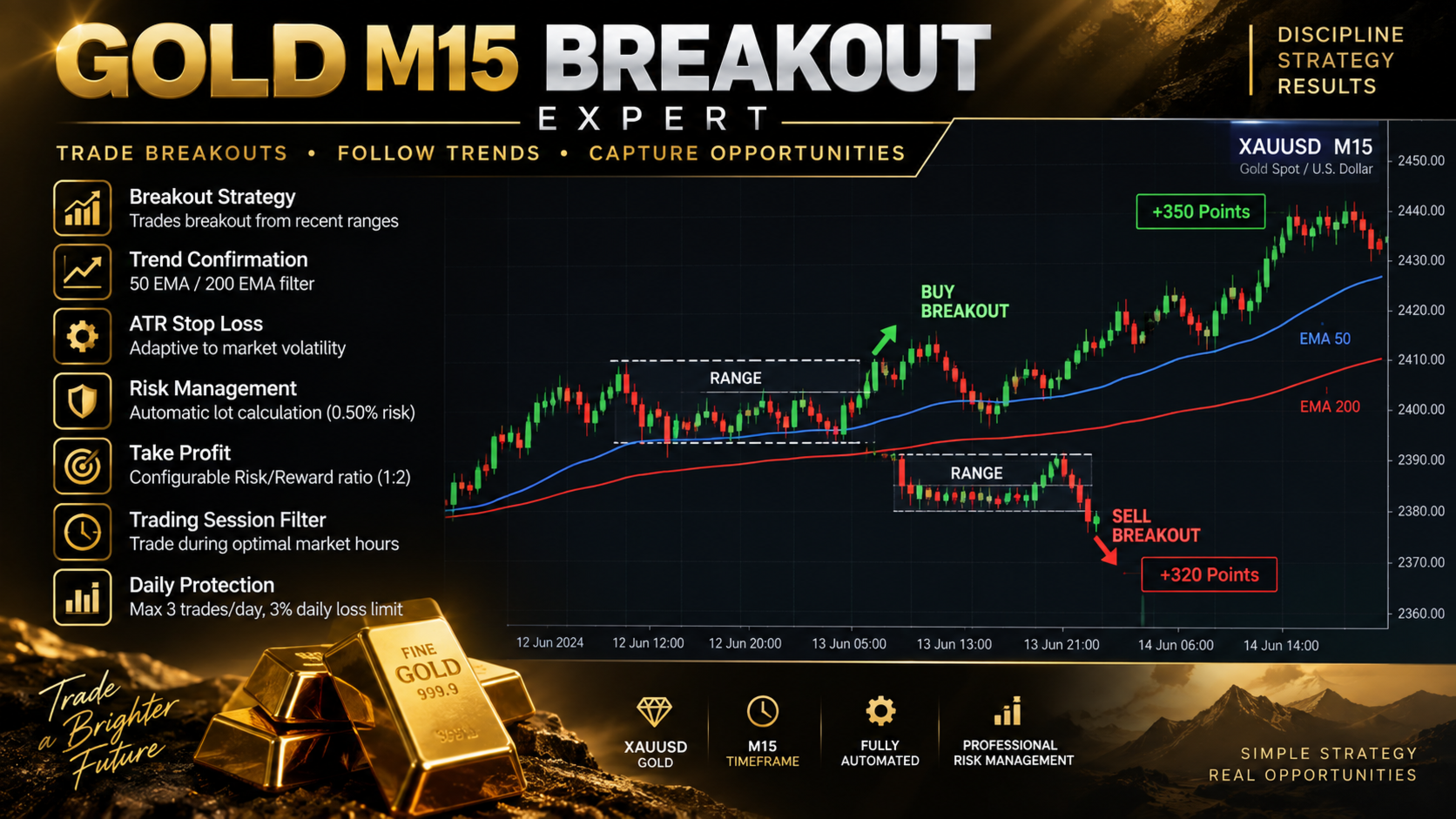 Gold M15 breakout illustration and promotional settings labels