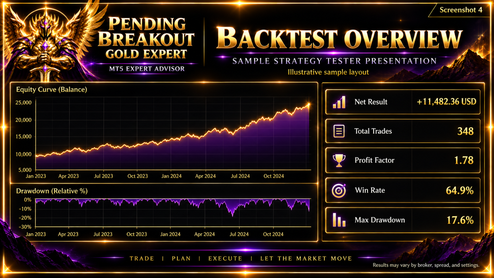 GQL Pending Breakout Gold Expert MT5 developer illustration 1
