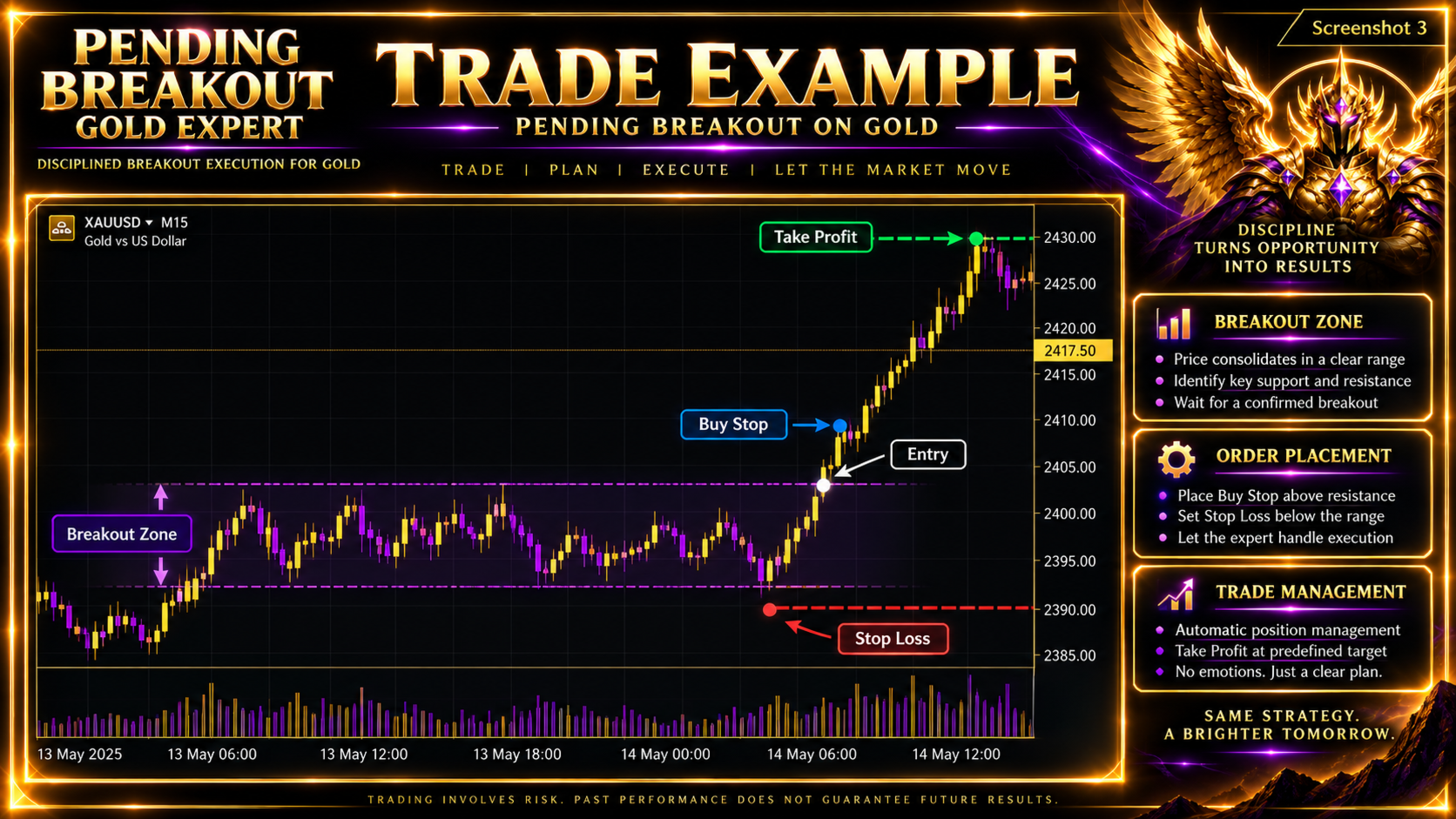 GQL Pending Breakout Gold Expert MT5 developer illustration 2