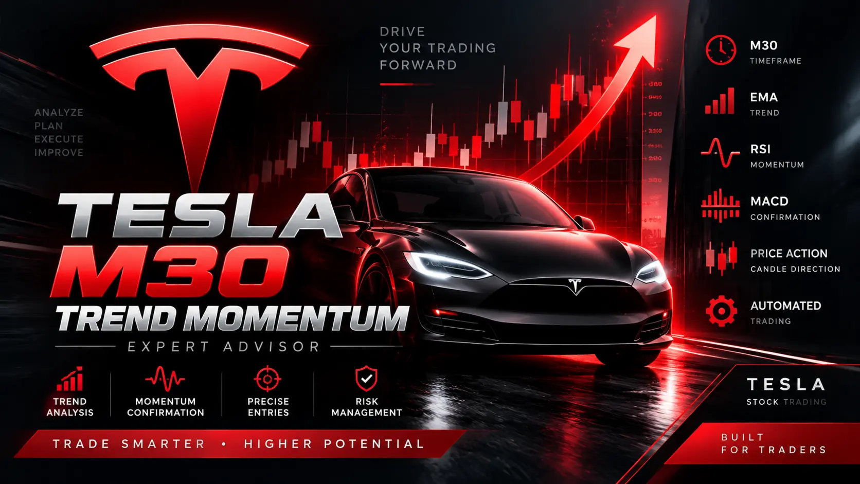 Tesla M30 Trend Momentum graphic with EMA, RSI, MACD and candle-direction features