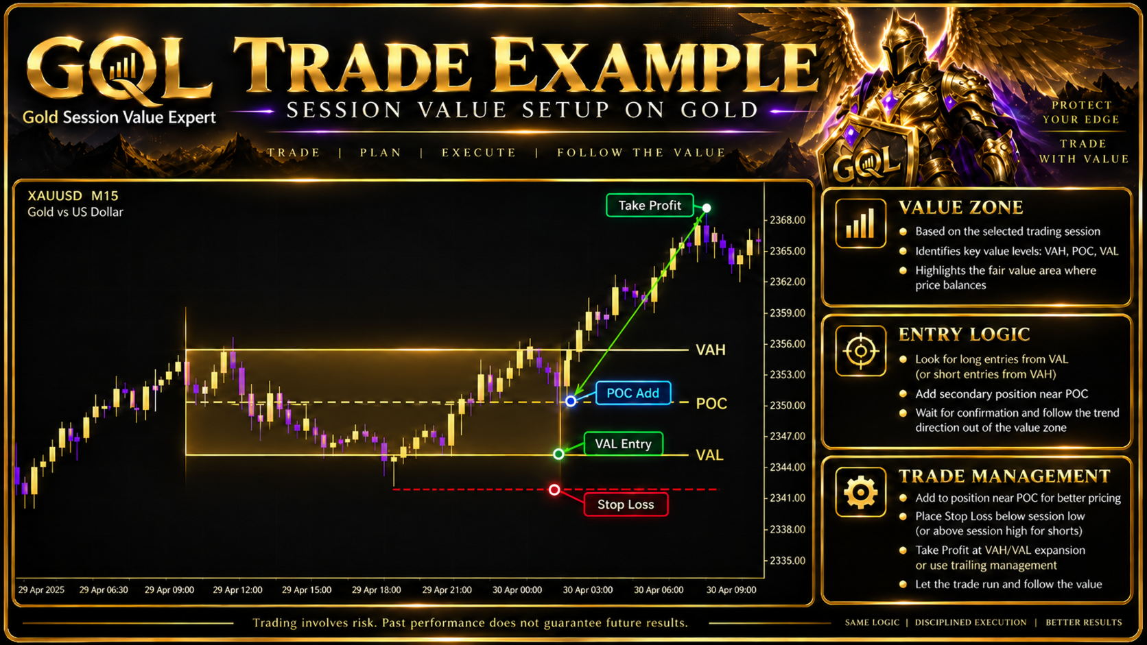 GQL Session Value Expert MT5 developer illustration 3