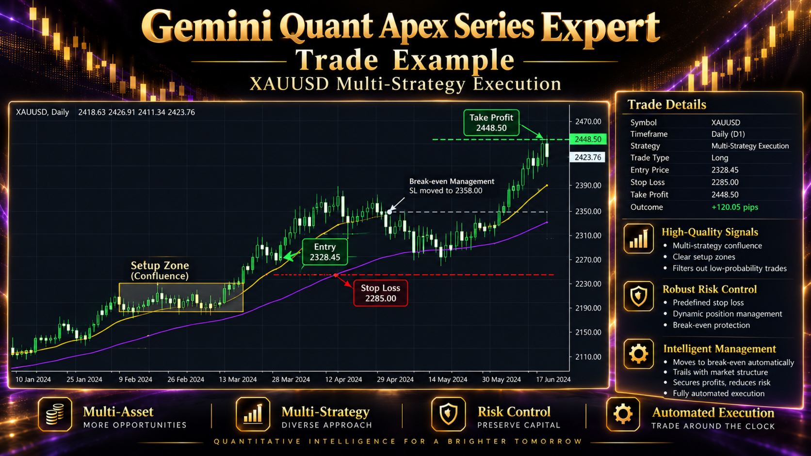 Gemini Quant Apex Series Expert MT5 developer illustration 1