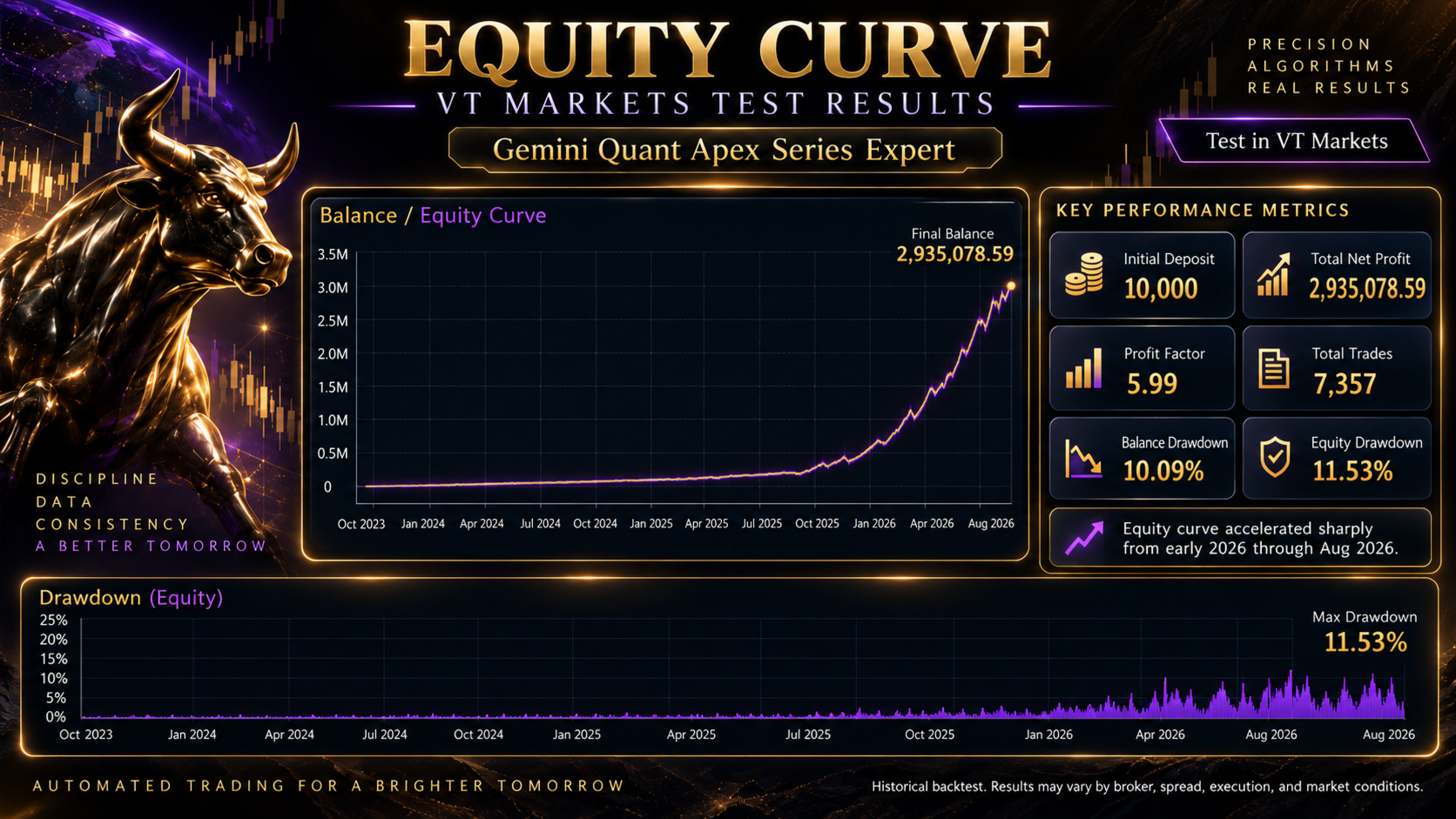 Gemini Quant Apex Series Expert MT5 developer illustration 2