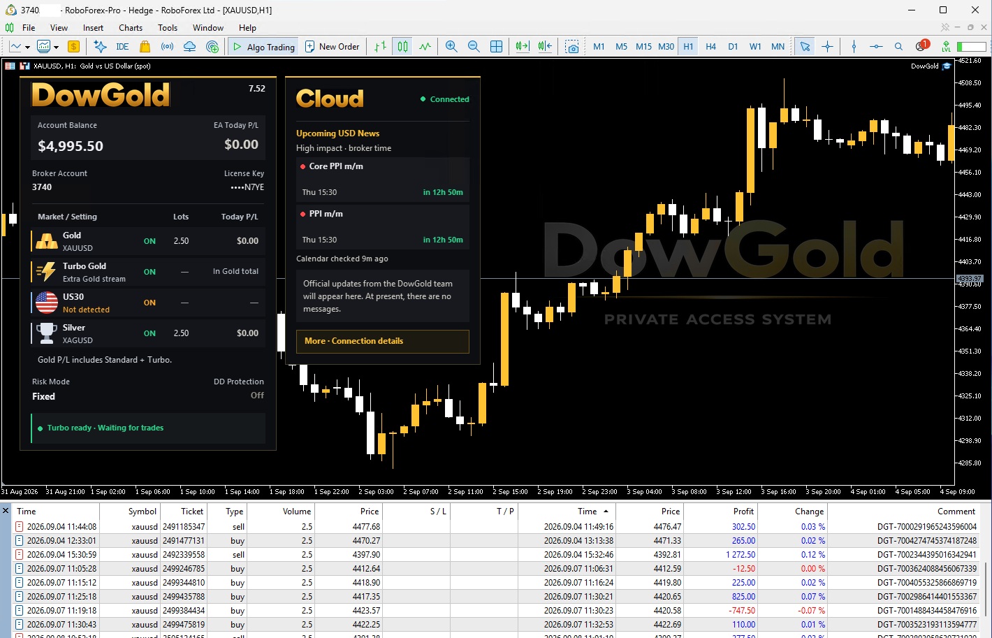 DowGold EA 7.52 running live in MetaTrader 5, showing the DowGold panel, the Cloud news and updates panel, an open market and closed XAUUSD trades