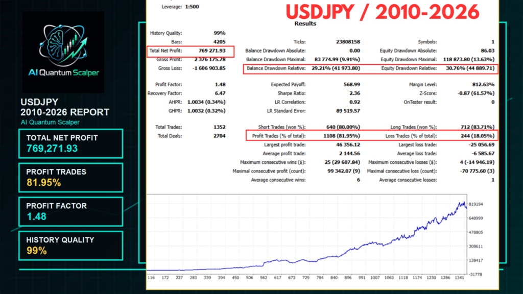 AI Quantum Scalper USDJPY developer backtest