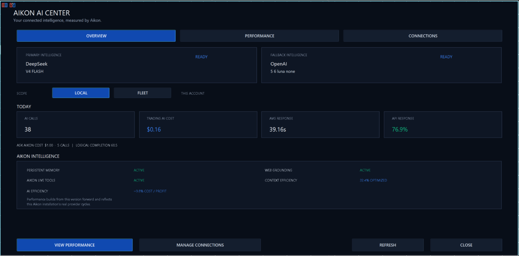 Aikon AI Center showing provider connections, calls, costs and response measurements