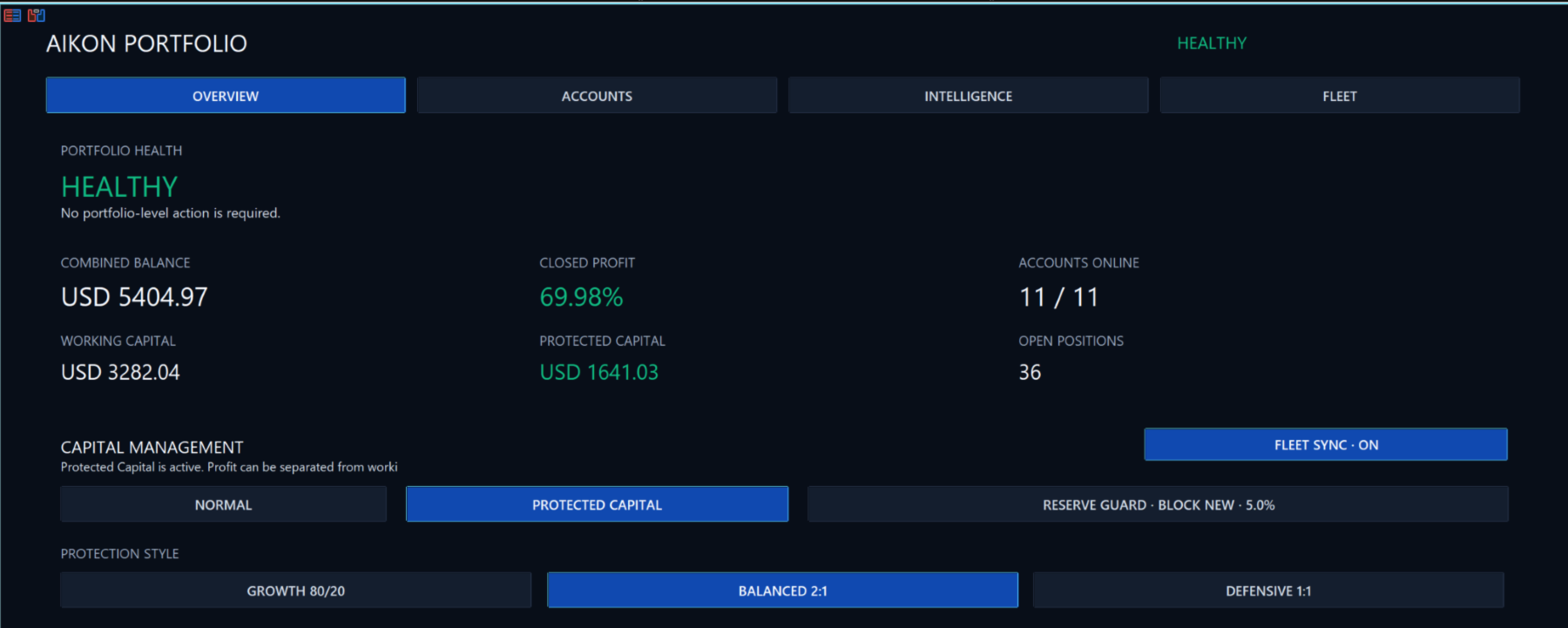 Aikon portfolio dashboard showing capital allocation, Reserve Guard and protection-style controls