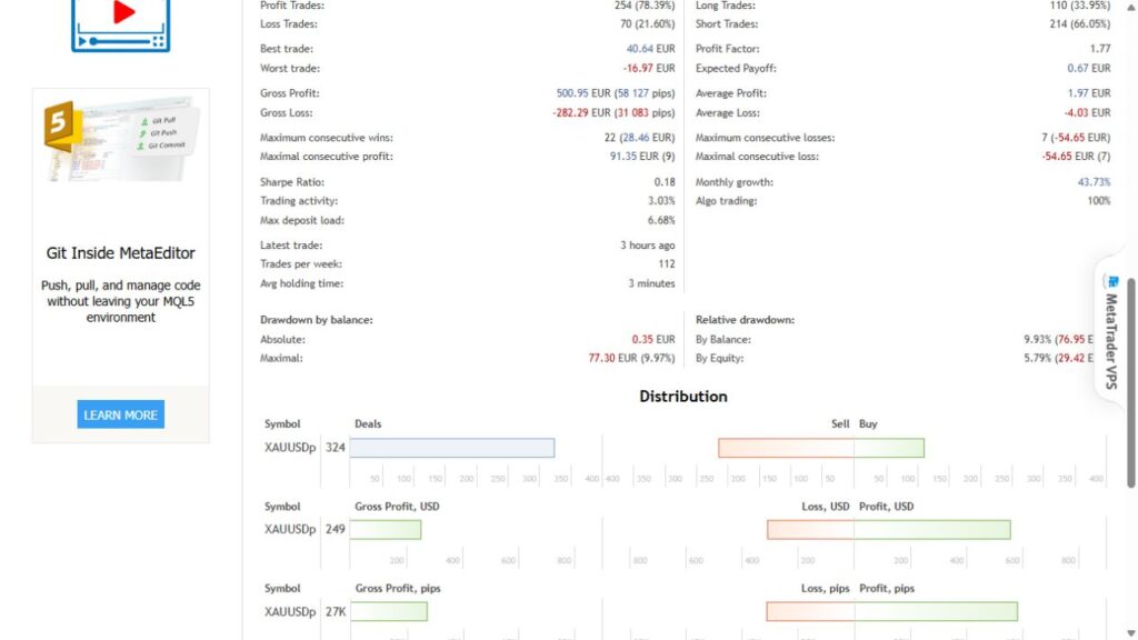 Angels Eye MQL5 statistics showing separately labelled balance and equity drawdown