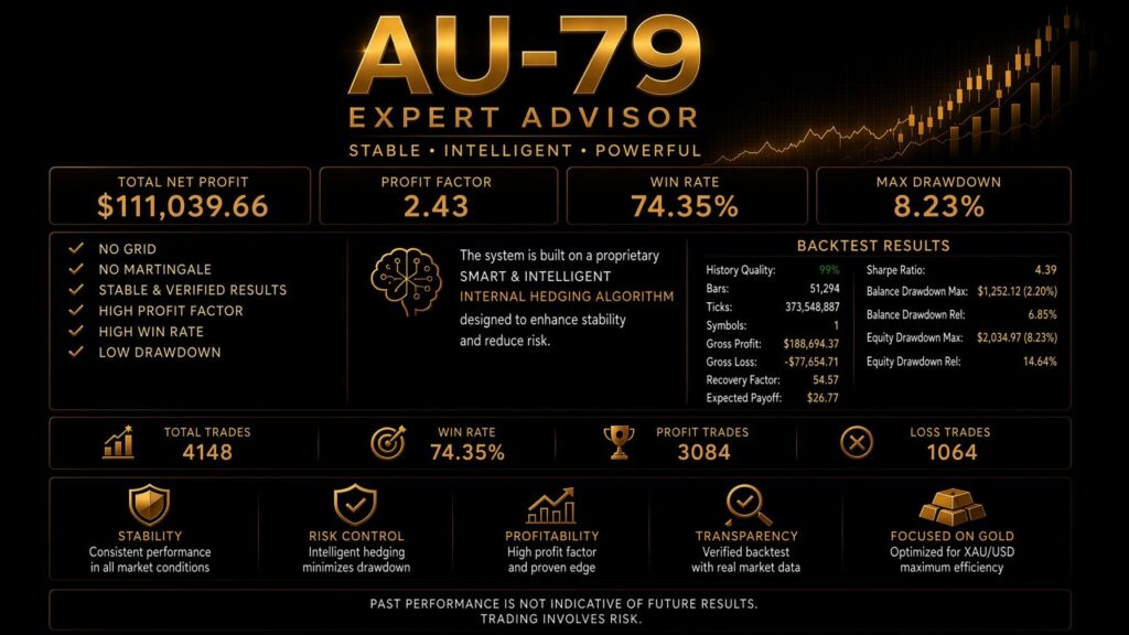 Au 79 EA MT5 original gallery 1