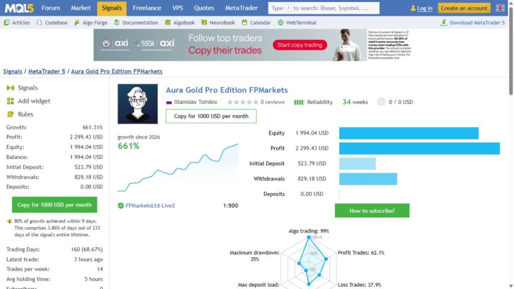 Aura Gold FP Markets signal overview with cash flows and growth warning