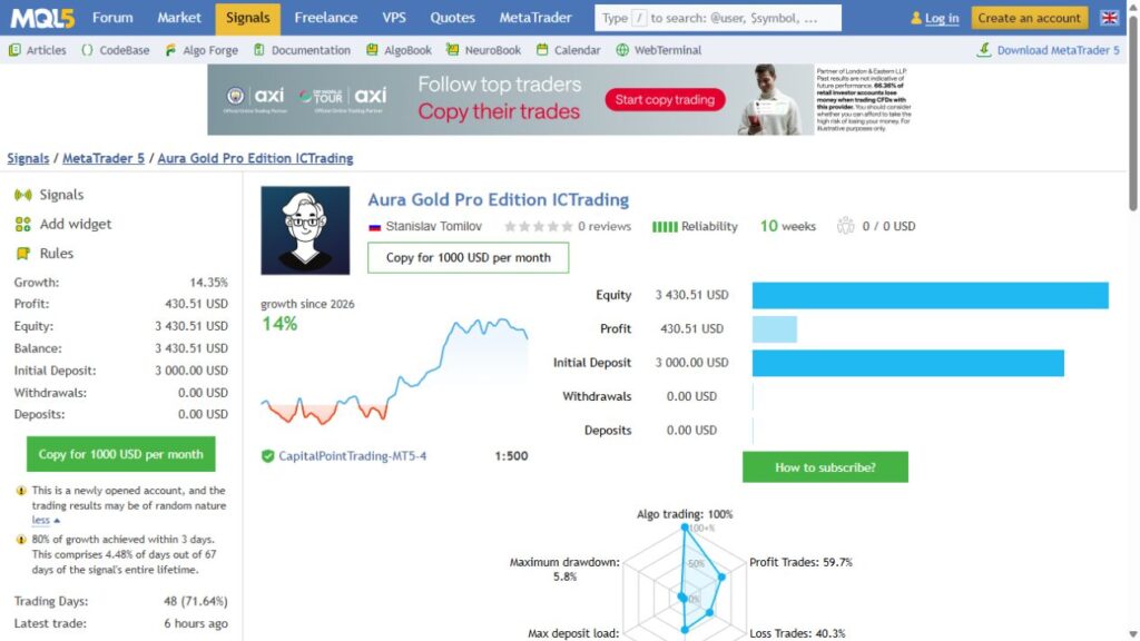 Aura Gold IC Trading signal overview showing new-account and concentration warnings