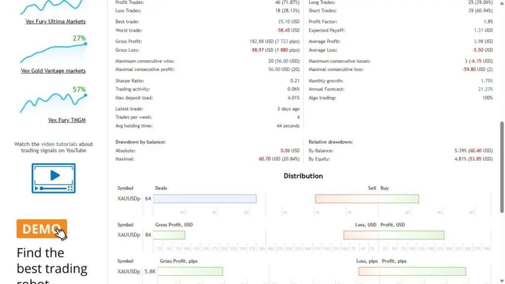 Genuine BlackBull signal statistics, 13 September 2026. Distinct balance and equity drawdown measures remain visible.