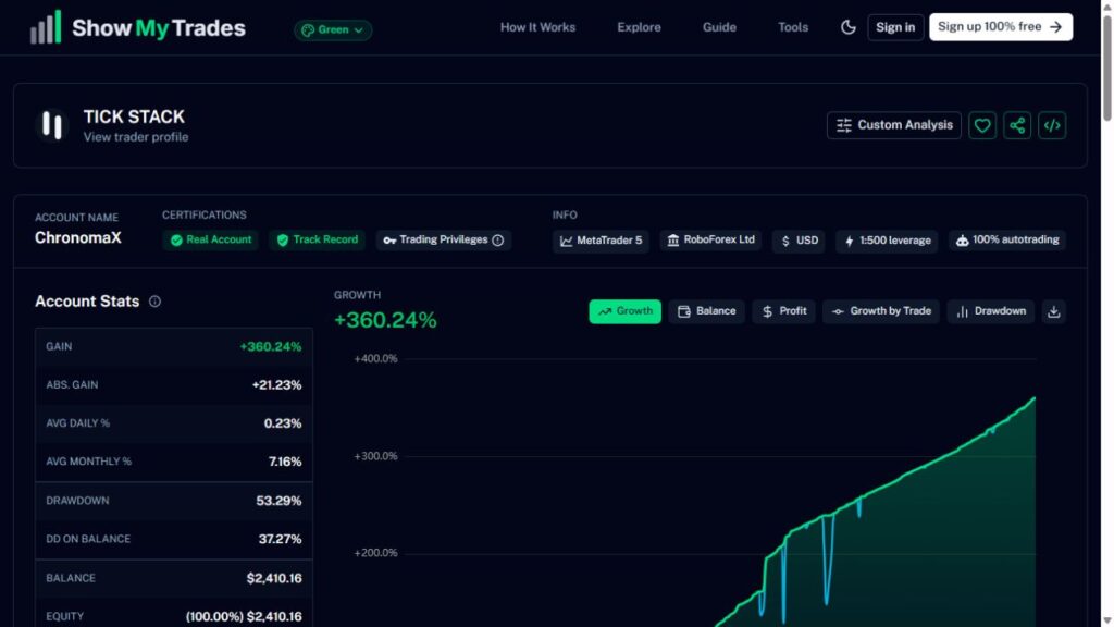 ChronomaX ShowMyTrades account identity and verification badges