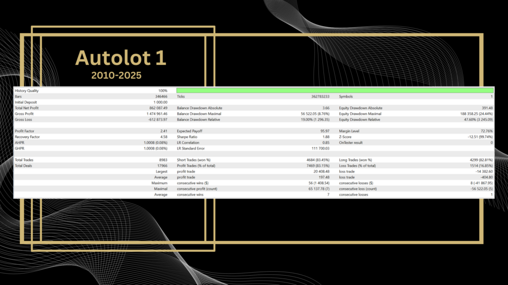 ChronomaX AutoLot 1 backtest report showing 47.60 percent relative equity drawdown