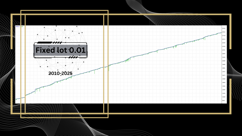 ChronomaX original fixed 0.01 lot historical simulation curve