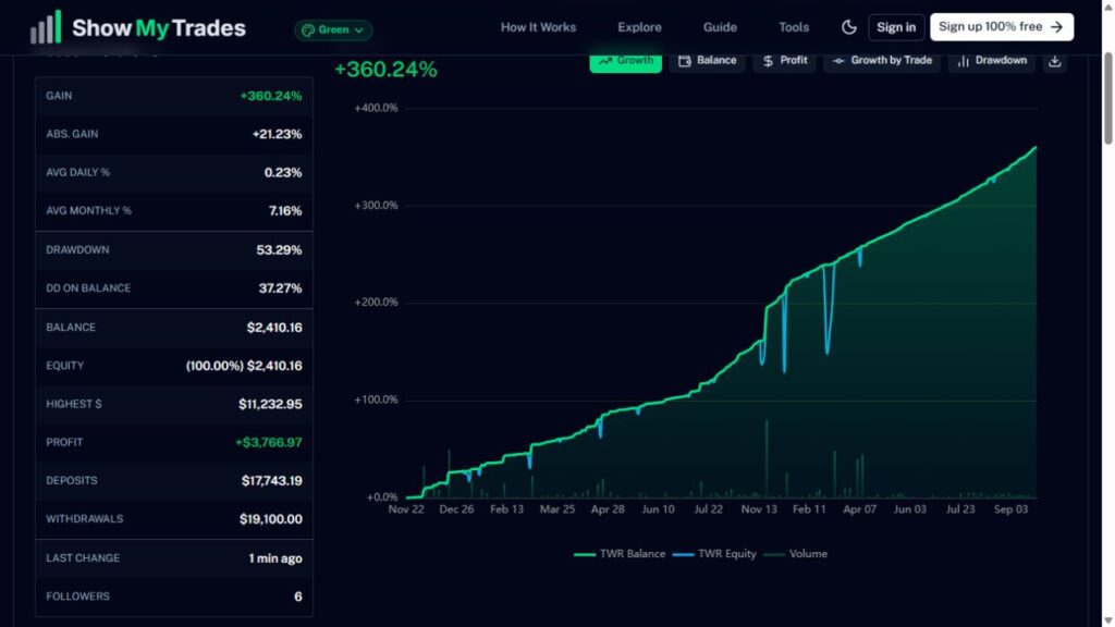 ChronomaX growth curve, drawdown and account cash flows