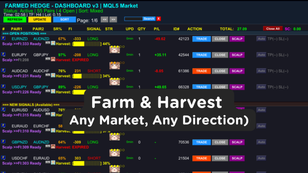 Developer FarmedHedge dashboard with paired symbols, Sync Rate, Farm Index and trade buttons