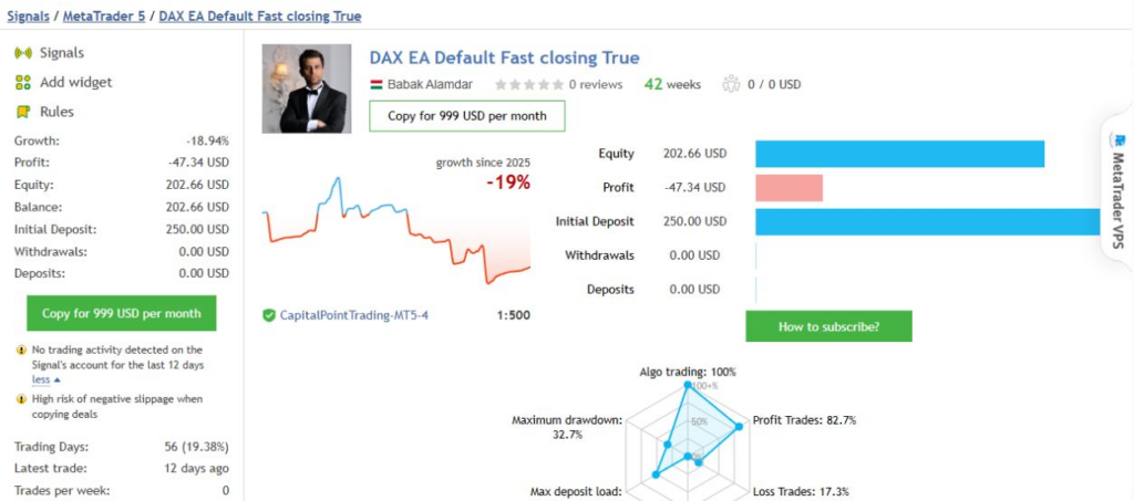 DAX EA Default Fast closing True public MQL5 account snapshot with funding and risk warnings
