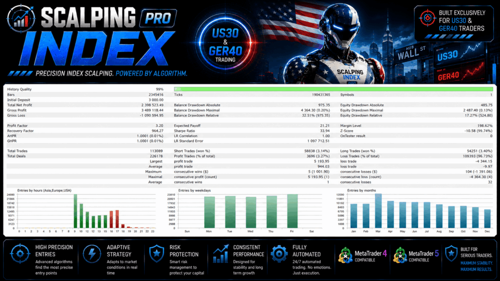 Original Scalping Index Pro developer simulation report with separate balance and equity drawdown fields