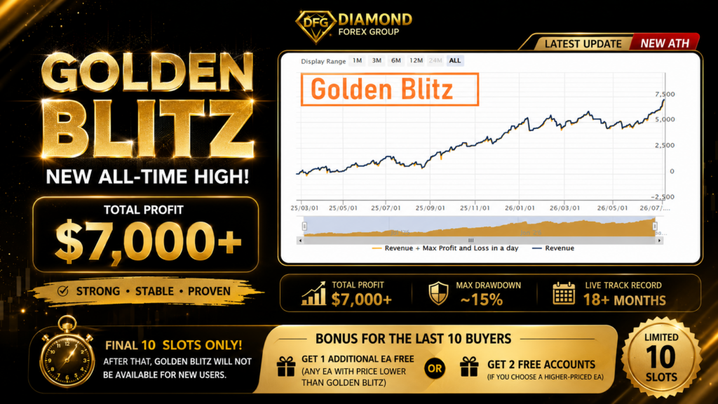 Golden Blitz developer July 2026 promotional result image showing a profit curve