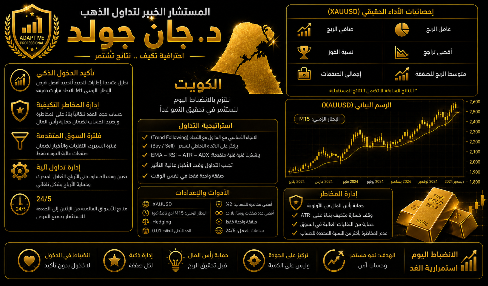 Dr JAN Gold Adaptive Professional developer feature and trading illustration