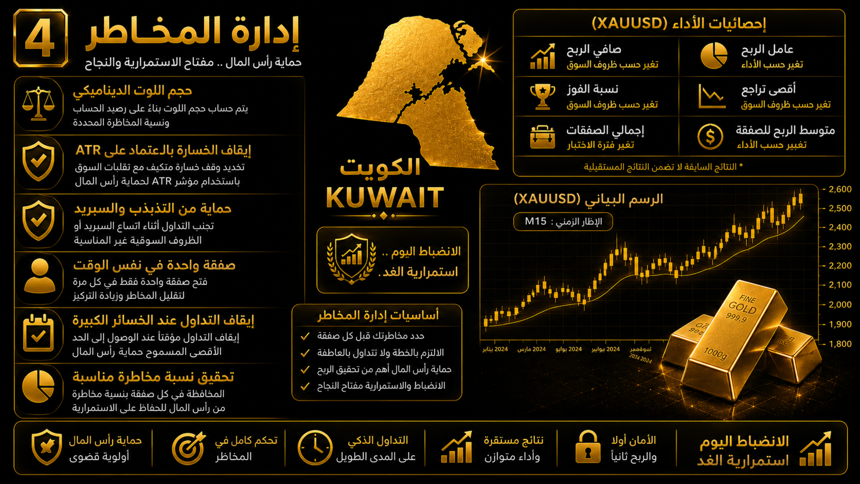 Dr JAN Gold Adaptive Professional developer feature and trading illustration