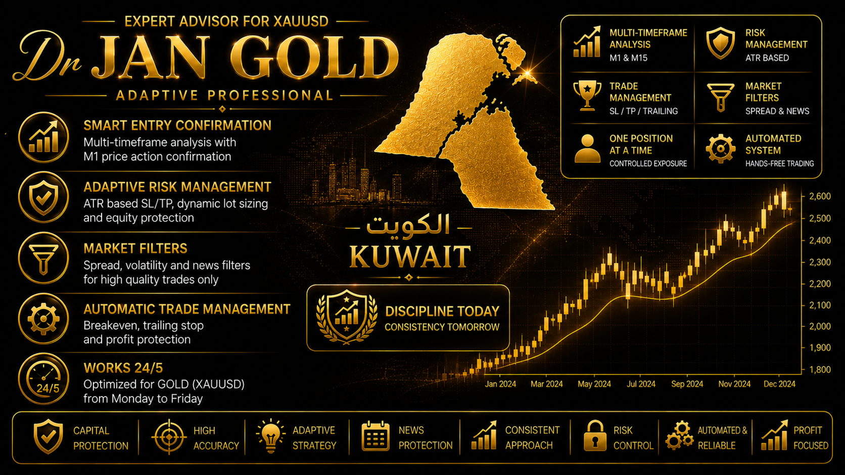 Dr JAN Gold Adaptive Professional developer feature and trading illustration