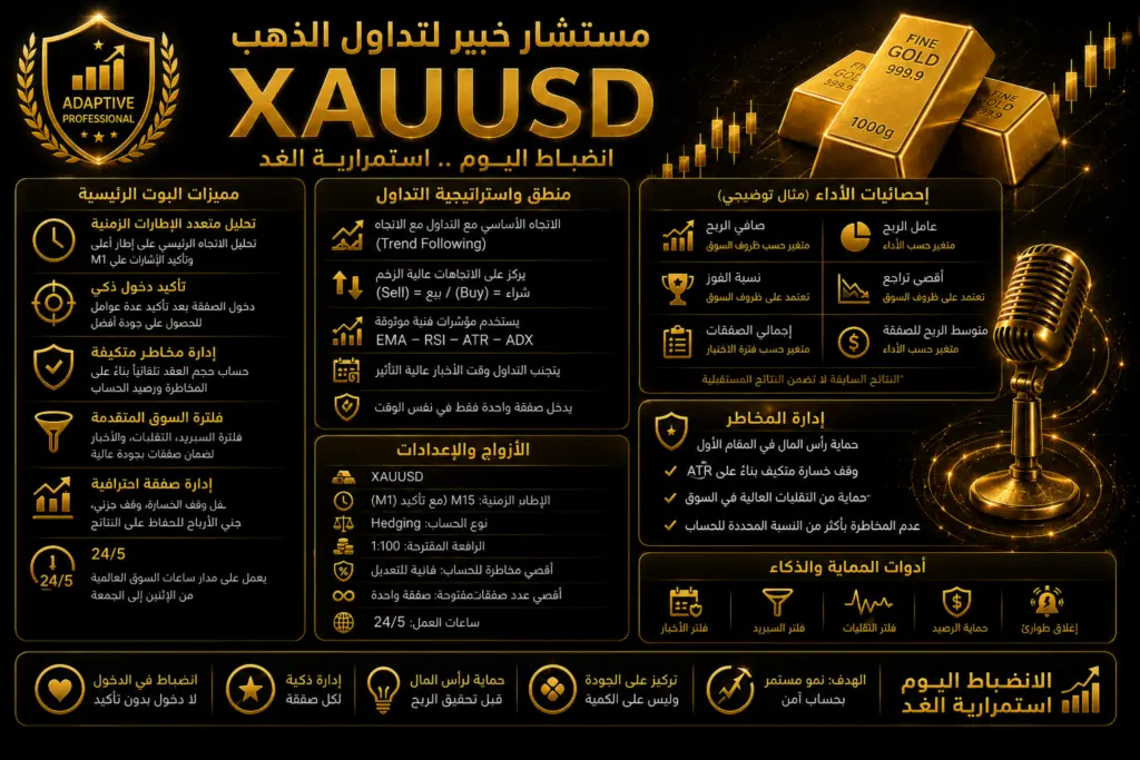 Dr JAN Gold Adaptive Professional developer feature and trading illustration