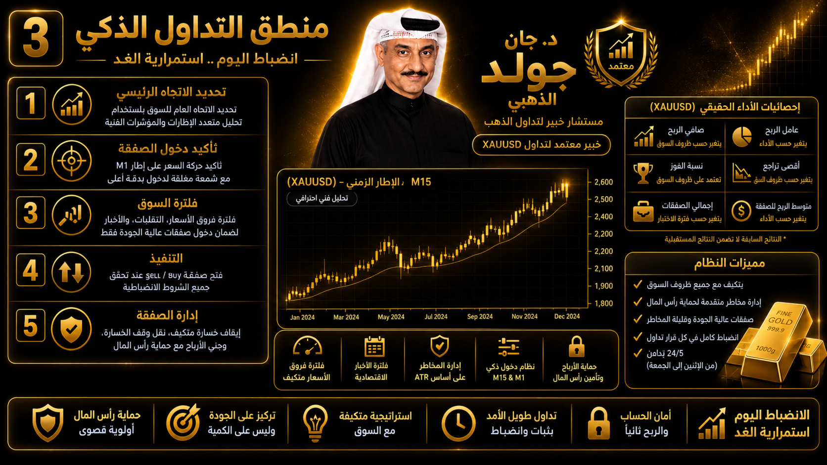 Dr JAN Gold Adaptive Professional developer feature and trading illustration