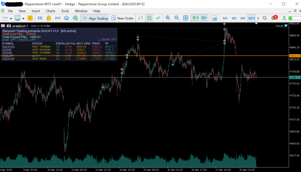 Ducat original multi-symbol trading dashboard