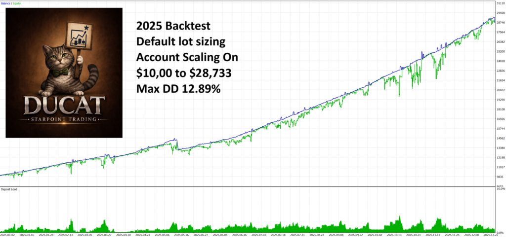 Ducat original 2025 scaling-on historical test curve