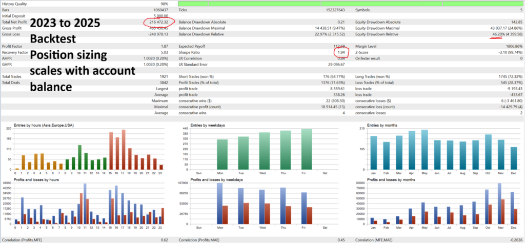 Ducat original 2023–2025 historical tester statistics