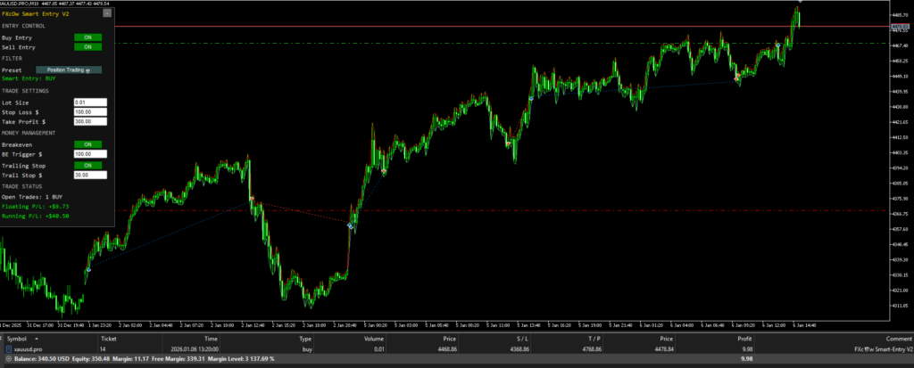 FXCOW Smart Entry direction and trade-management controls