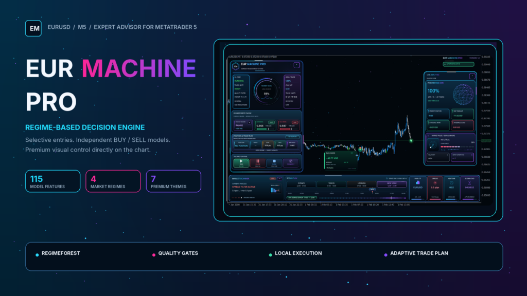 EUR Machine Pro EA MT5 original system interface overview