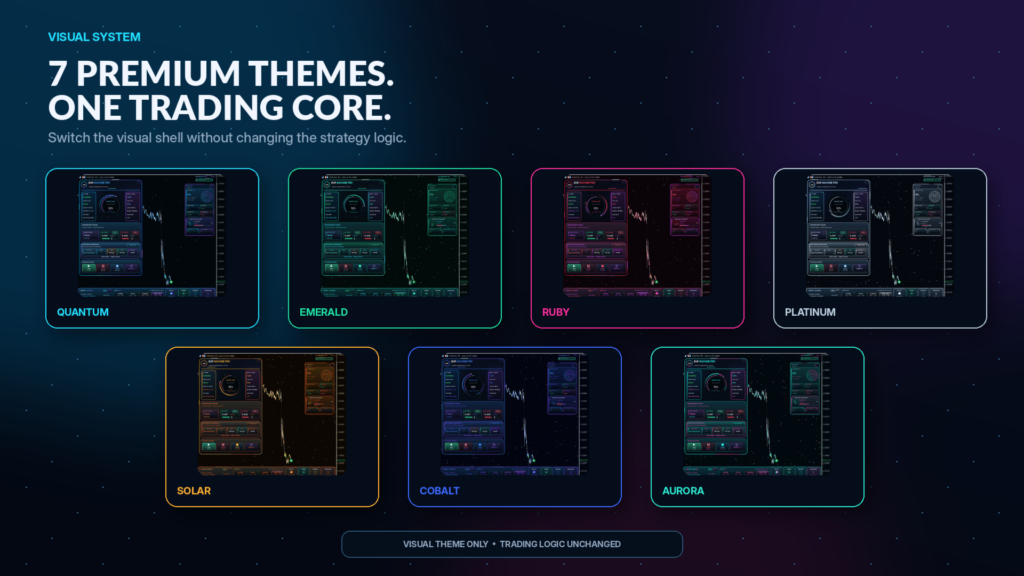 EUR Machine Pro EA MT5 original interface colour themes