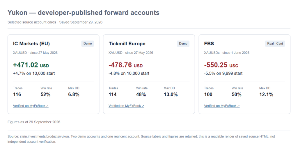 Developer-reported Yukon account snapshots: two demo accounts and one real cent account